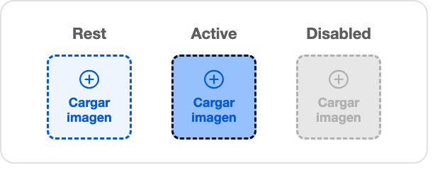 Matriz de estados del File uploader: la zona de carga en los estados Rest, Active y Disabled.