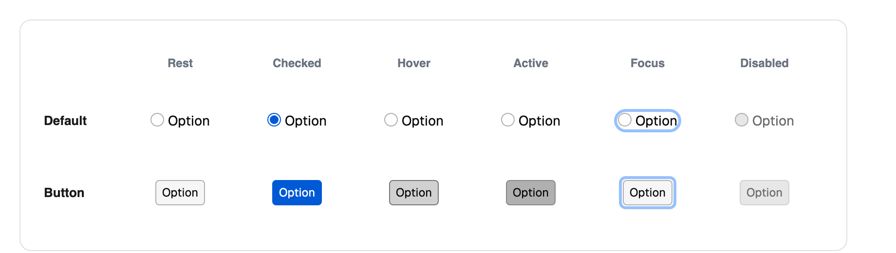Matriz de estados do Radio: rest, checked e disabled nos estados focus, hover e active.
