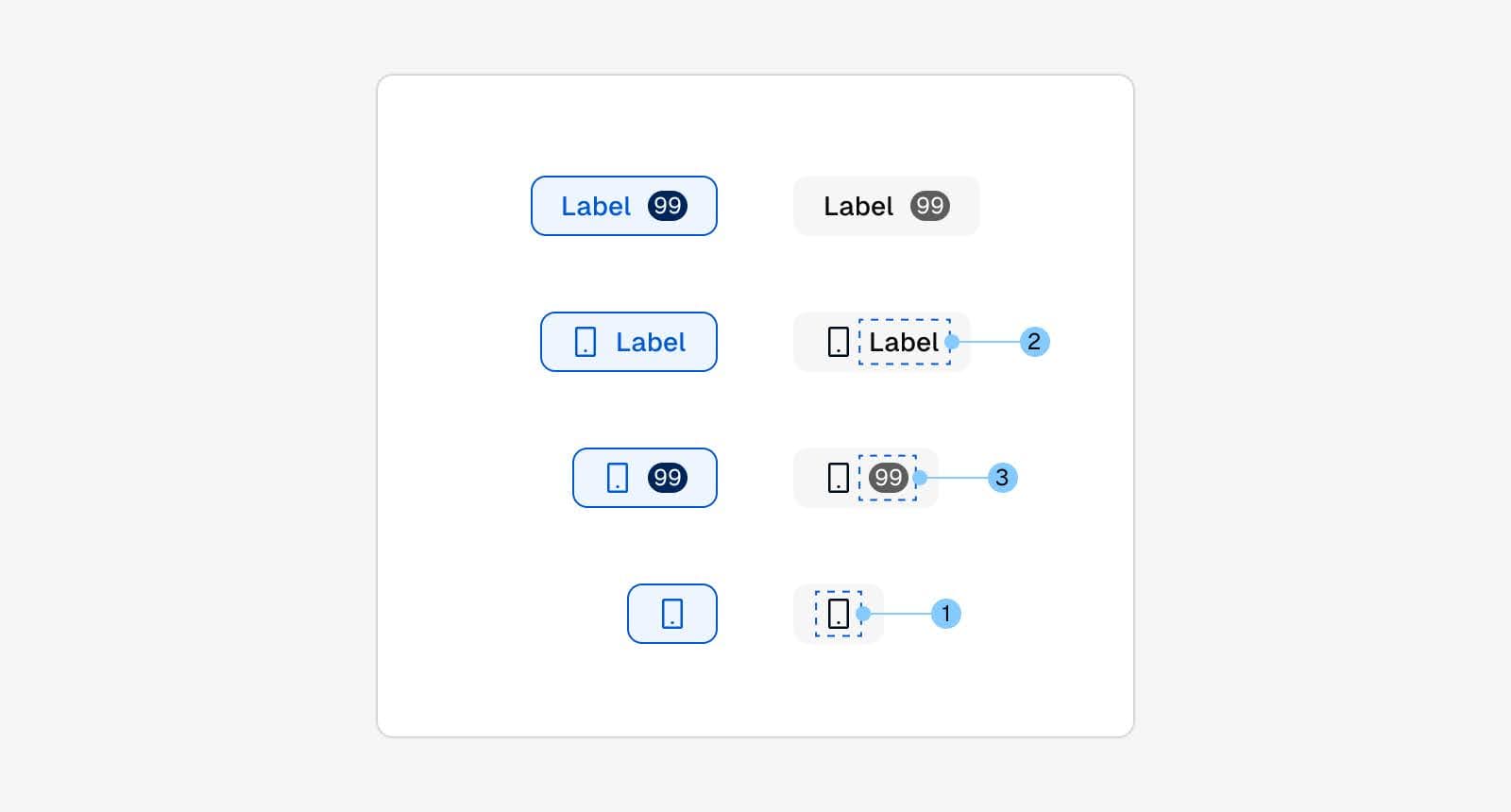 Imagen del diagrama mostrando los componentes: icon, text y badge con numeración de opciones