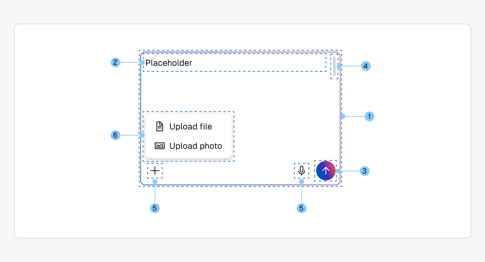 Anatomia do componente Chat Input