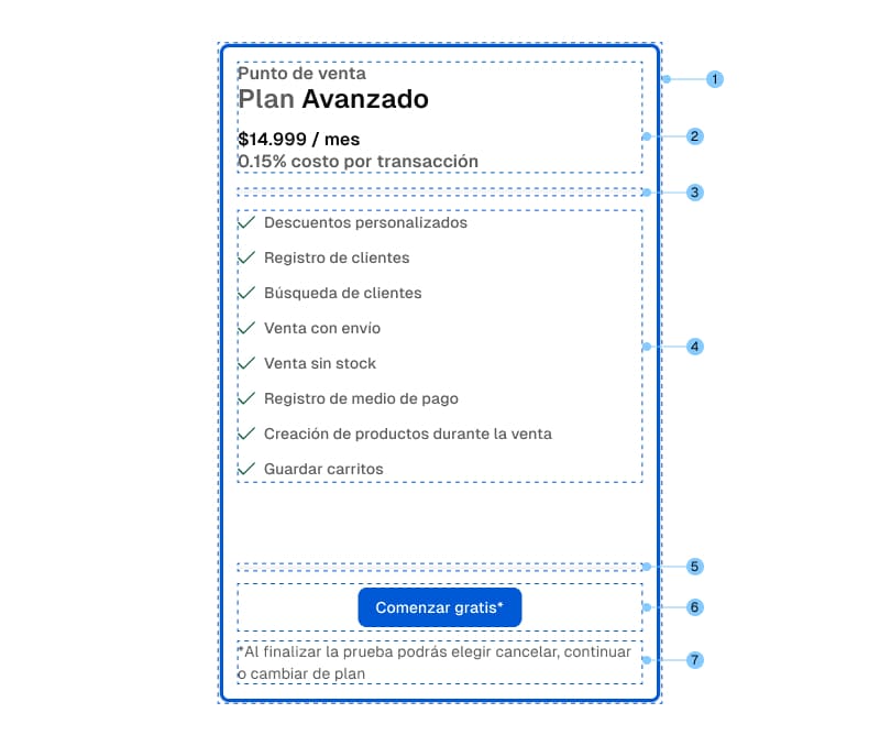 Imagen del diagrama mostrando los componentes: card, header, spacing, bullet list, button y disclaimer