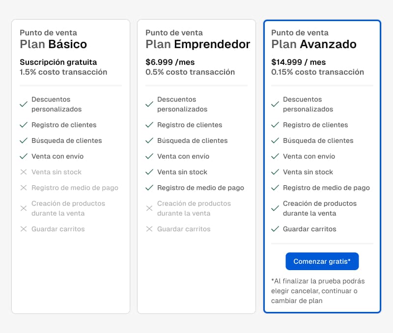Imagen del layout comparativo mostrando tres planes lado a lado con plan central destacado